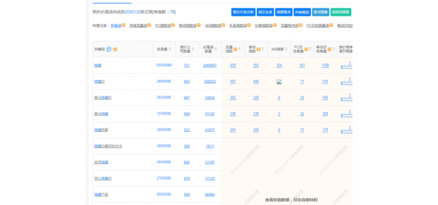 沒(méi)有人知道這個(gè)新品牌應(yīng)該如何推廣？