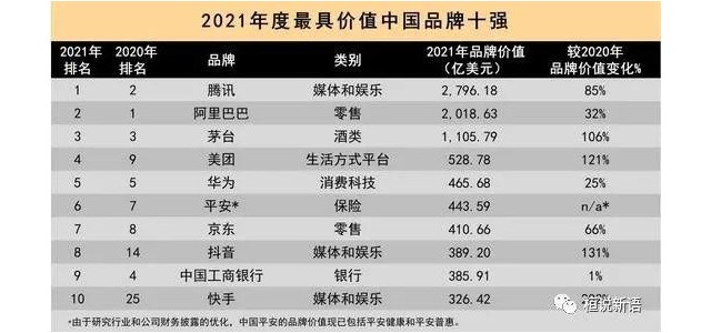品牌價(jià)值是怎樣流失的？