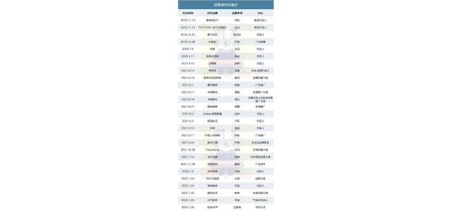 同時(shí)代言30個(gè)品牌的顧艾玲，你還喜歡看嗎？