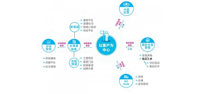 各種品牌混戰(zhàn)，零售業(yè)如何強(qiáng)勢(shì)突圍？(帶案例)