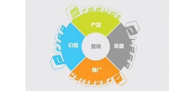 建設(shè)品牌營銷網(wǎng)站應(yīng)該怎么做？
