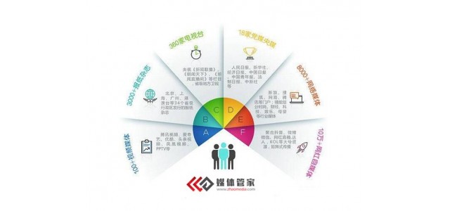 2022會(huì)展相關(guān)信息有哪些免費(fèi)發(fā)布平臺(tái)？