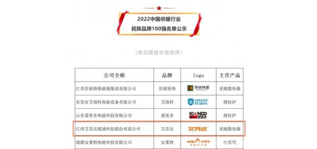 愛芬迪榮登中國供熱行業(yè)民族品牌100強(qiáng)